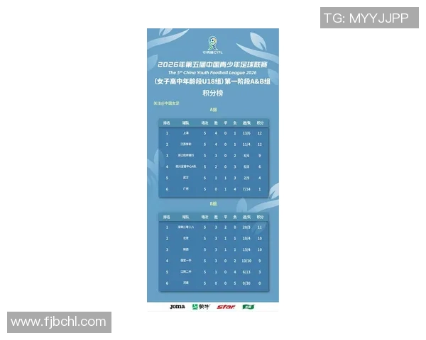 中国足彩网解放杯最新积分排行榜分析与球队表现评估